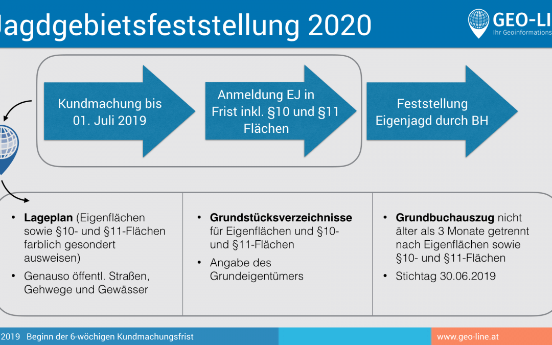 Jagdgebietsfeststellung 2020 – Vorgehensweise