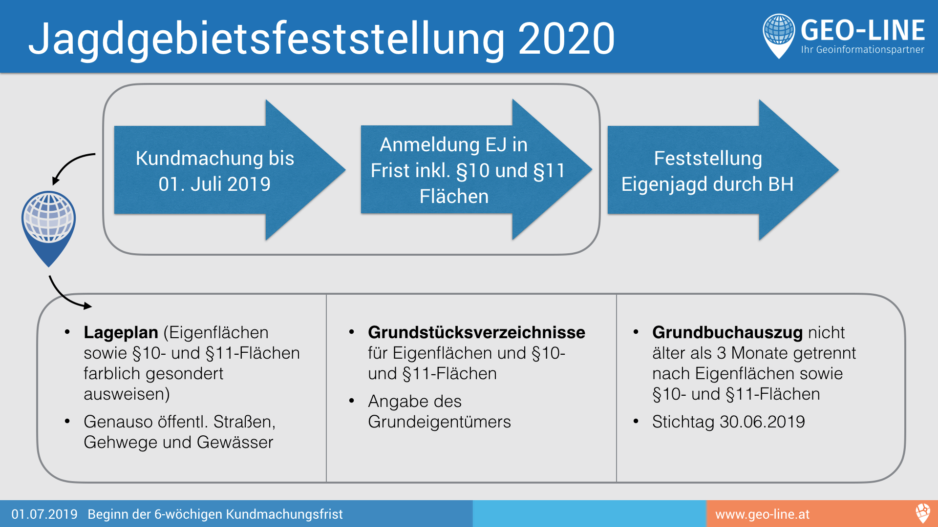 Jagdgebietsfeststellung 2020 – Vorgehensweise