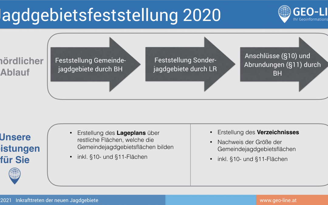 Jagdgebietsfeststellung Gemeindejagd 2020