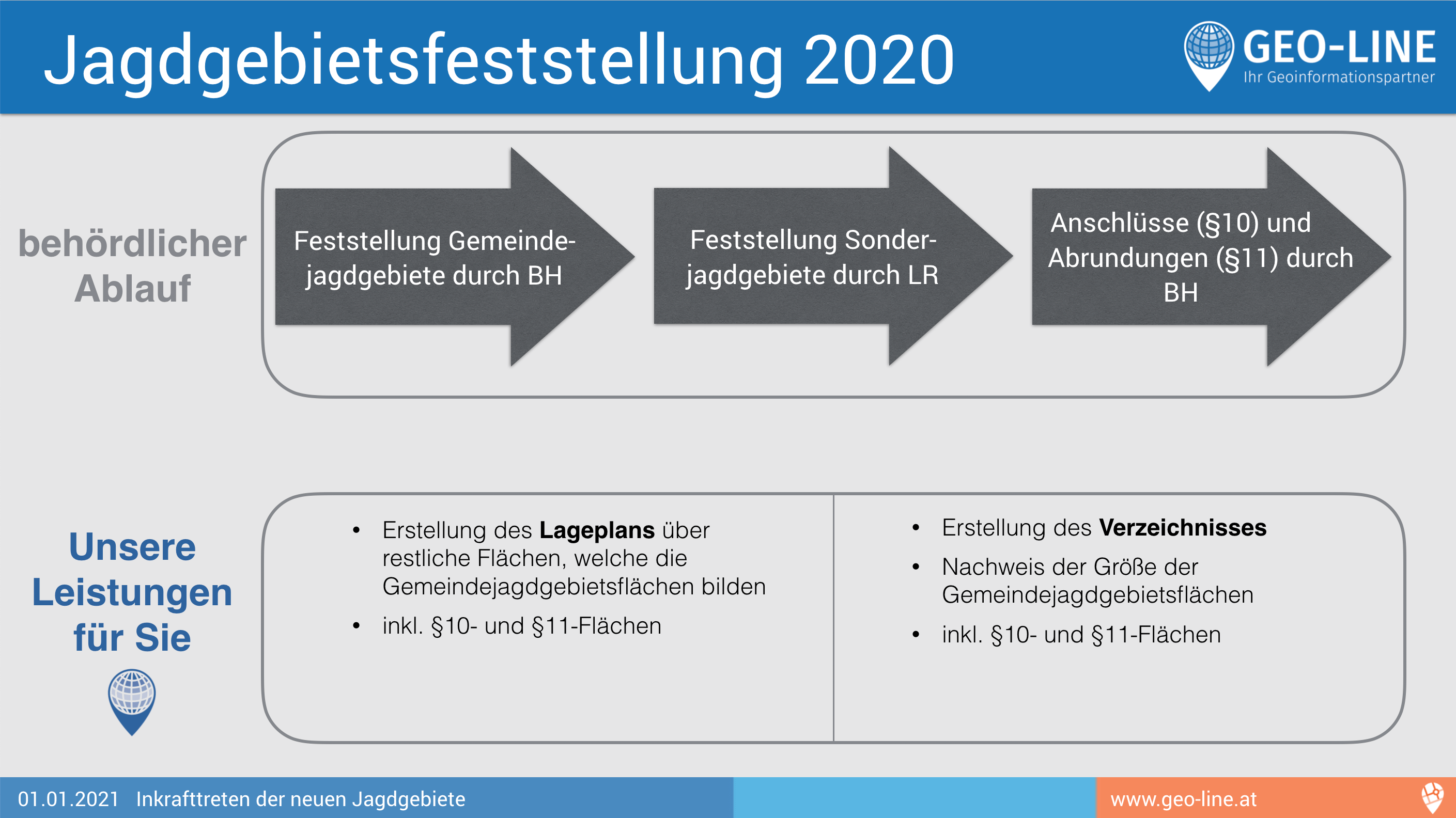 Jagdgebietsfeststellung Gemeindejagd 2020